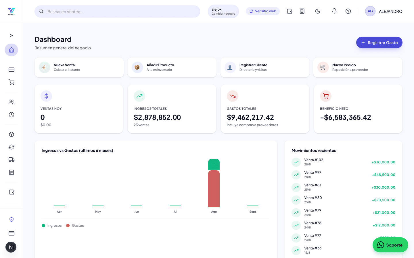 Resumen financiero de Ventex con ingresos y beneficio neto